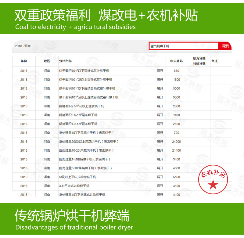 大型辣椒烘干機(jī)煤改電補(bǔ)貼