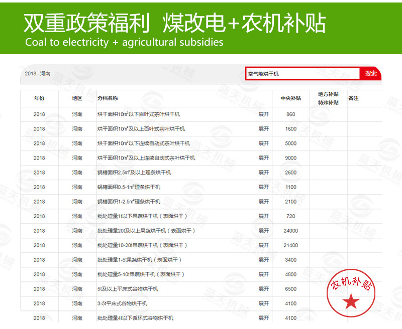 蘿卜烘干機(jī)煤改電補(bǔ)貼