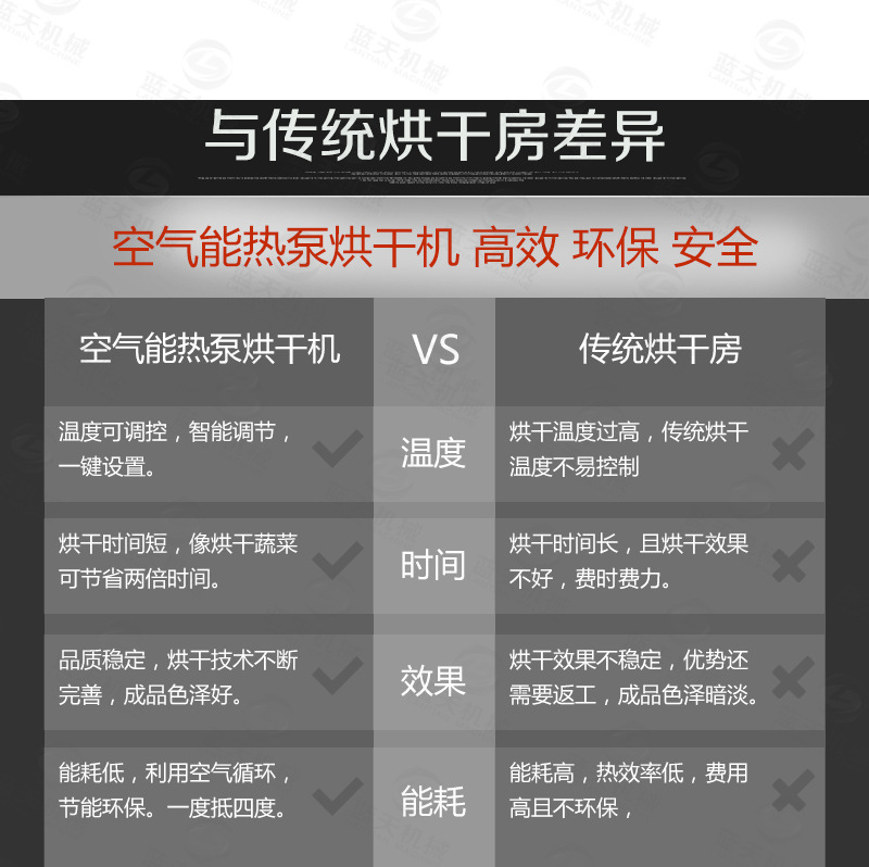大蝦烘干機(jī)比傳統(tǒng)烘干房?jī)?yōu)點(diǎn)