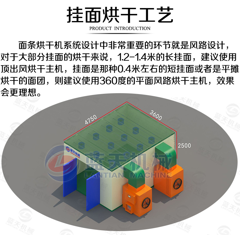 掛面烘干機(jī)烘干工藝