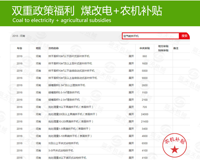 帶式青菜烘干機煤改電補貼