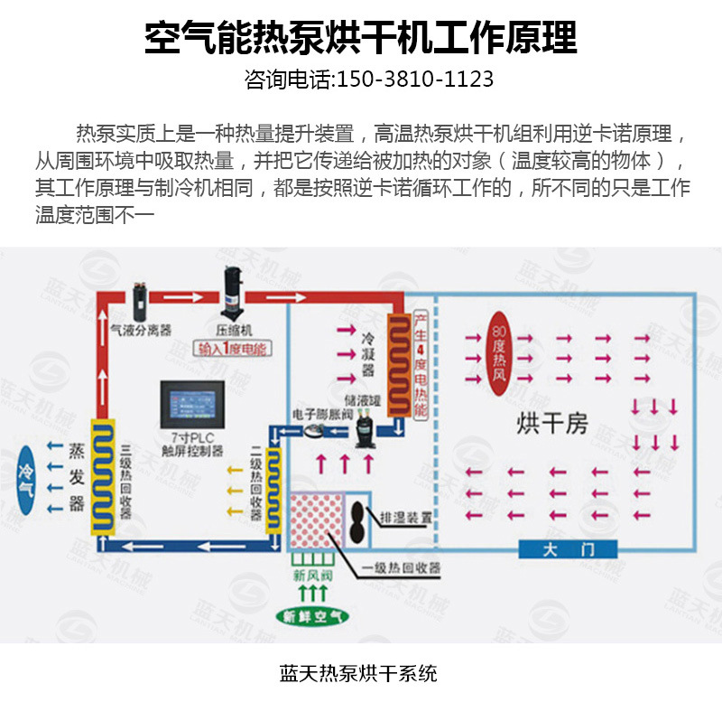 果蔬烘干機(jī)熱泵烘干機(jī)工作原理